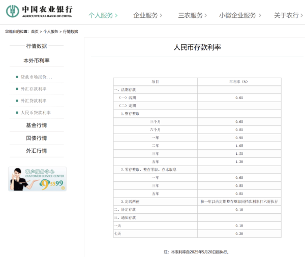 在线配资机构 刚刚，降息了！六大行集体下调