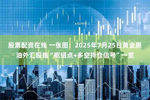 股票配资在线 一张图：2025年7月25日黄金原油外汇股指“枢纽点+多空持仓信号”一览